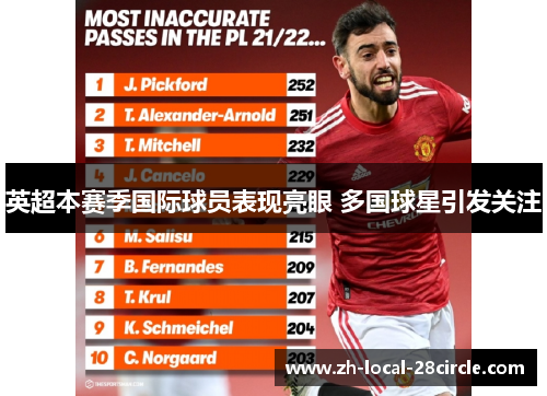 英超本赛季国际球员表现亮眼 多国球星引发关注