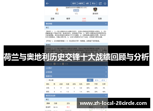荷兰与奥地利历史交锋十大战绩回顾与分析