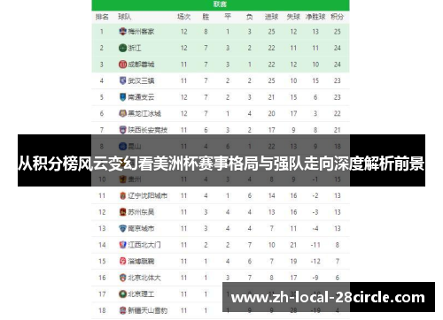 从积分榜风云变幻看美洲杯赛事格局与强队走向深度解析前景