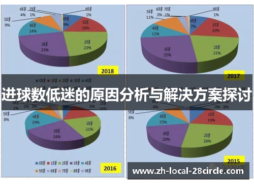 进球数低迷的原因分析与解决方案探讨 进球数低迷的原因分析与解决方案探讨